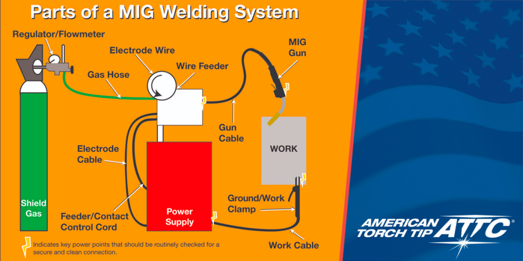 mig-cable-troubleshooting