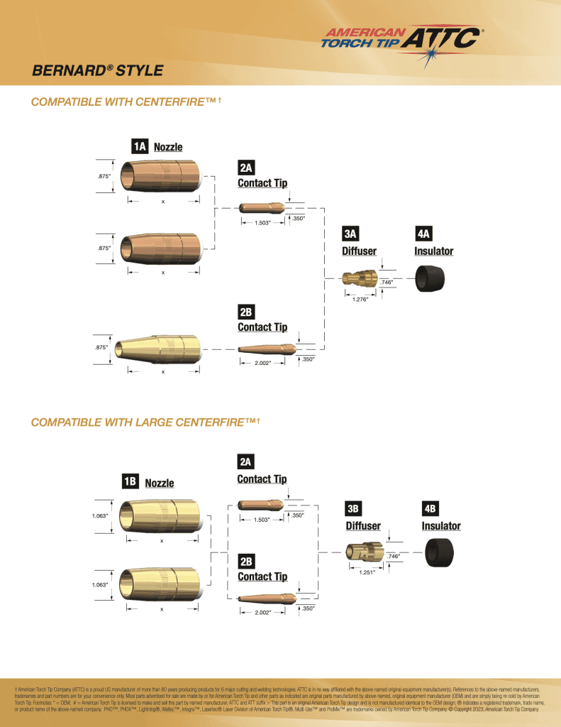 Featured Image Bernard Centerfire