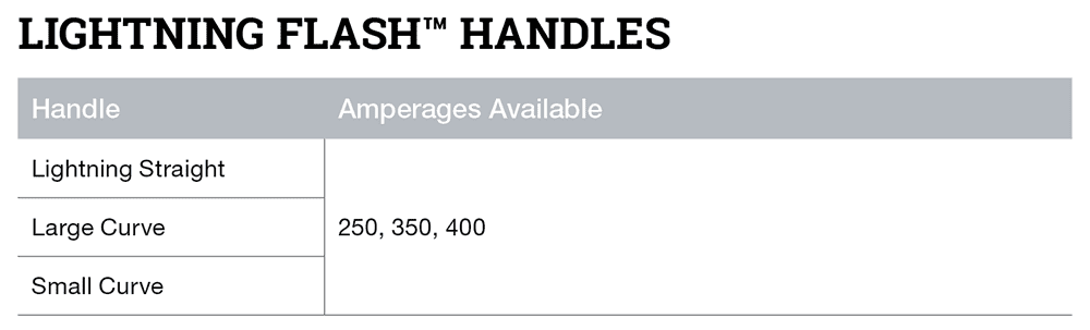 Flash Handle table for website
