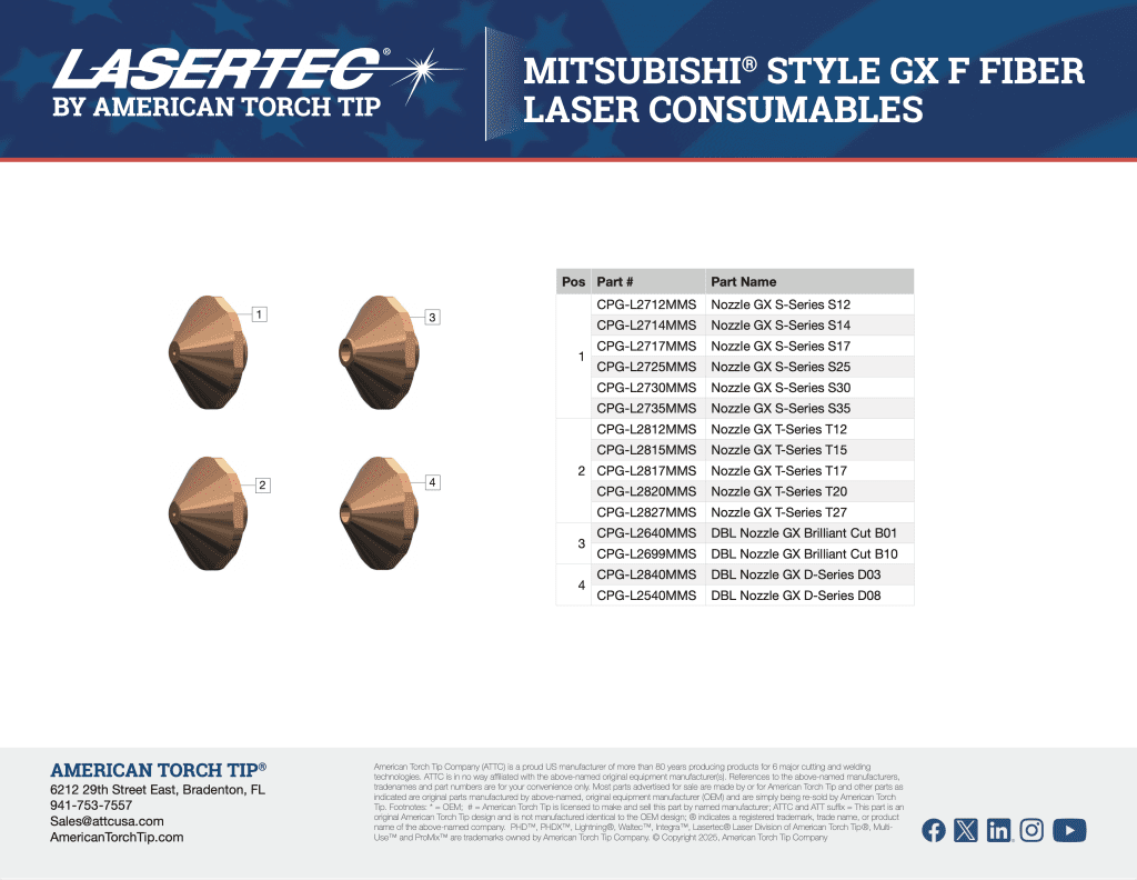 featured image Mitsubishi GX F Fiber flyer